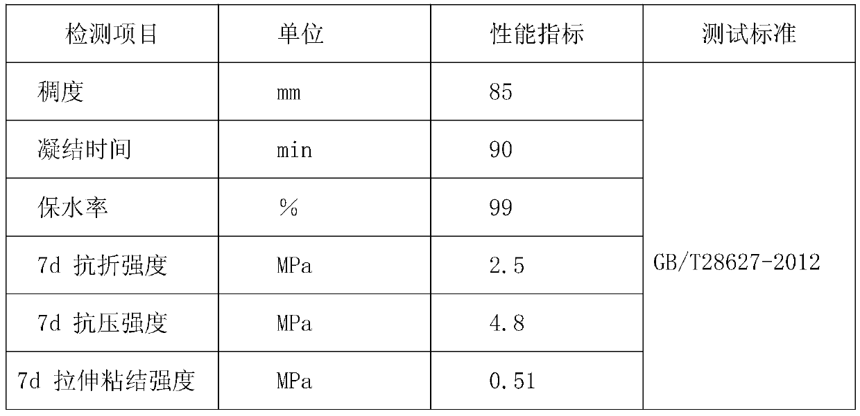 Gypsum plastering mortar suitable for mechanical spray coating construction and construction process of gypsum plastering mortar