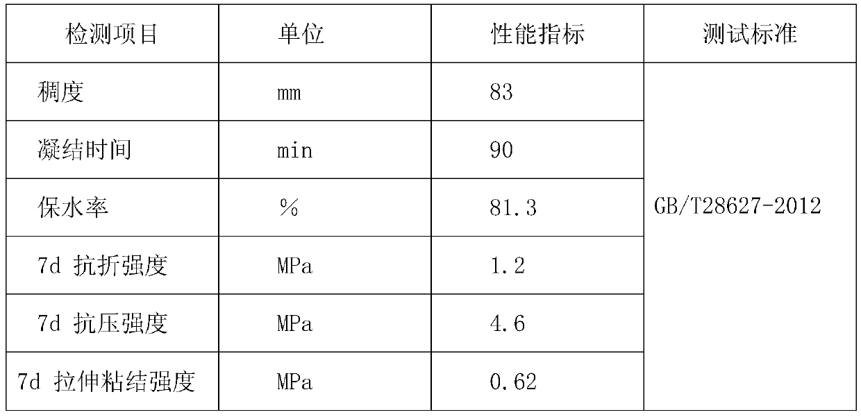 Gypsum plastering mortar suitable for mechanical spray coating construction and construction process of gypsum plastering mortar