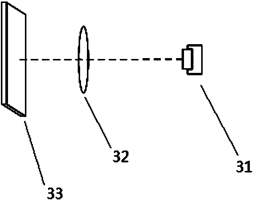 Method and system for measuring distortion of lens