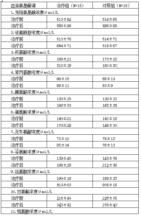 Compound amino acid injection