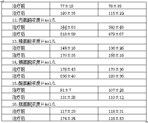 Compound amino acid injection