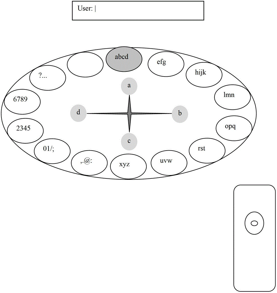 Character input method and character input device