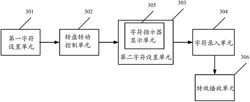 Character input method and character input device