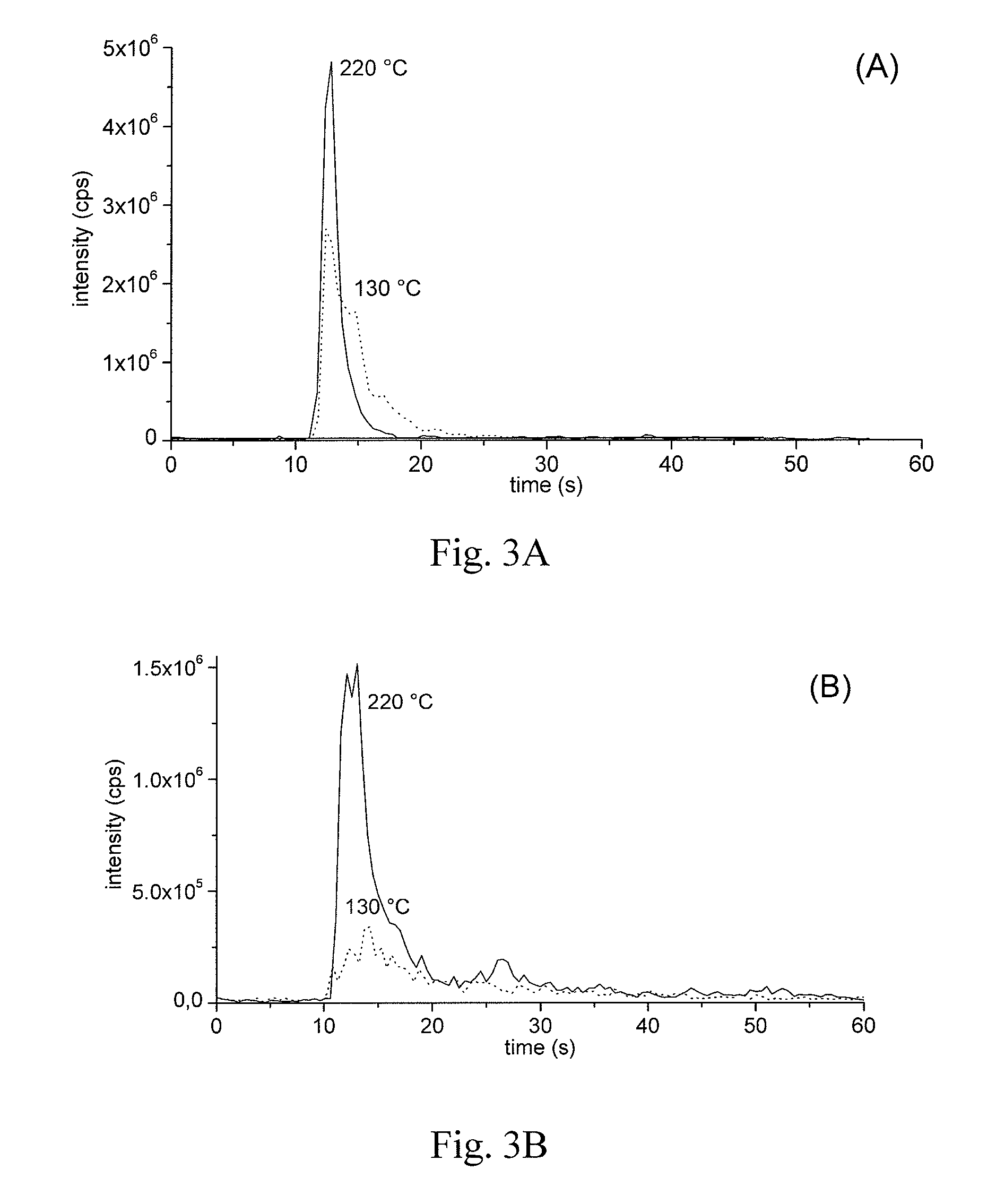 Method and system for desorbing and ionizing chemical compounds from surfaces