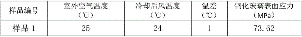 Cooling air cooling system of shock cooling section of glass tempering furnace