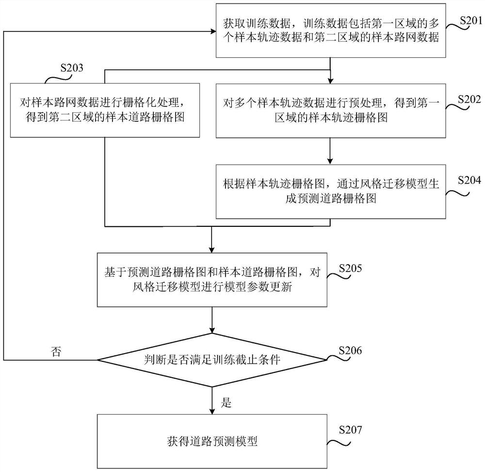 Road network generation method and device, readable storage medium and electronic equipment