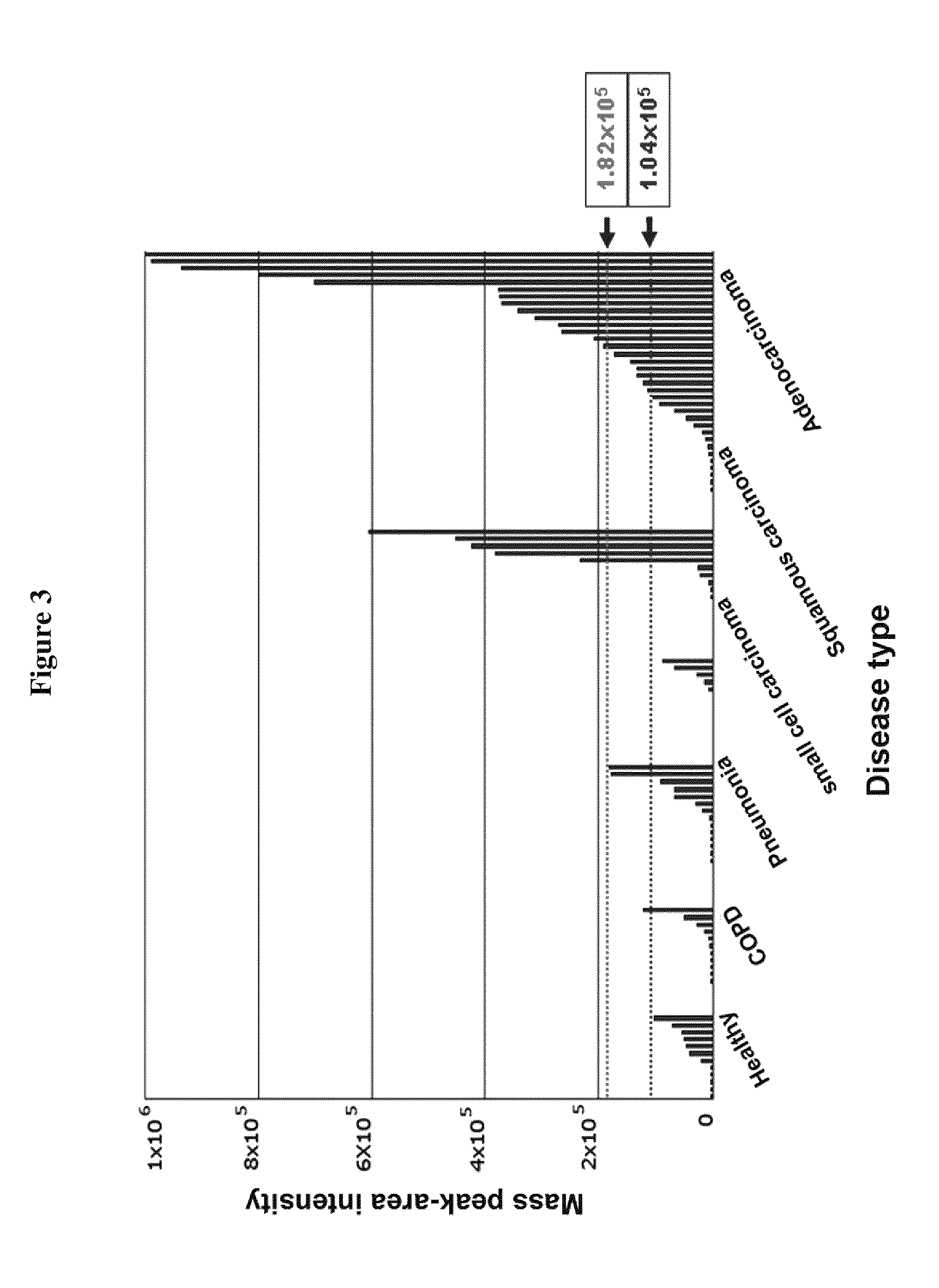 Dermcidin-derived peptides for lung cancer diagnostics