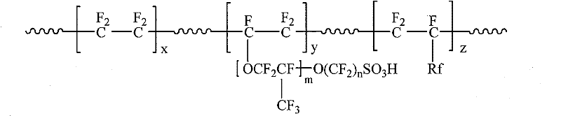 Ion exchange membrane of interpenetrating network structure and preparation method thereof