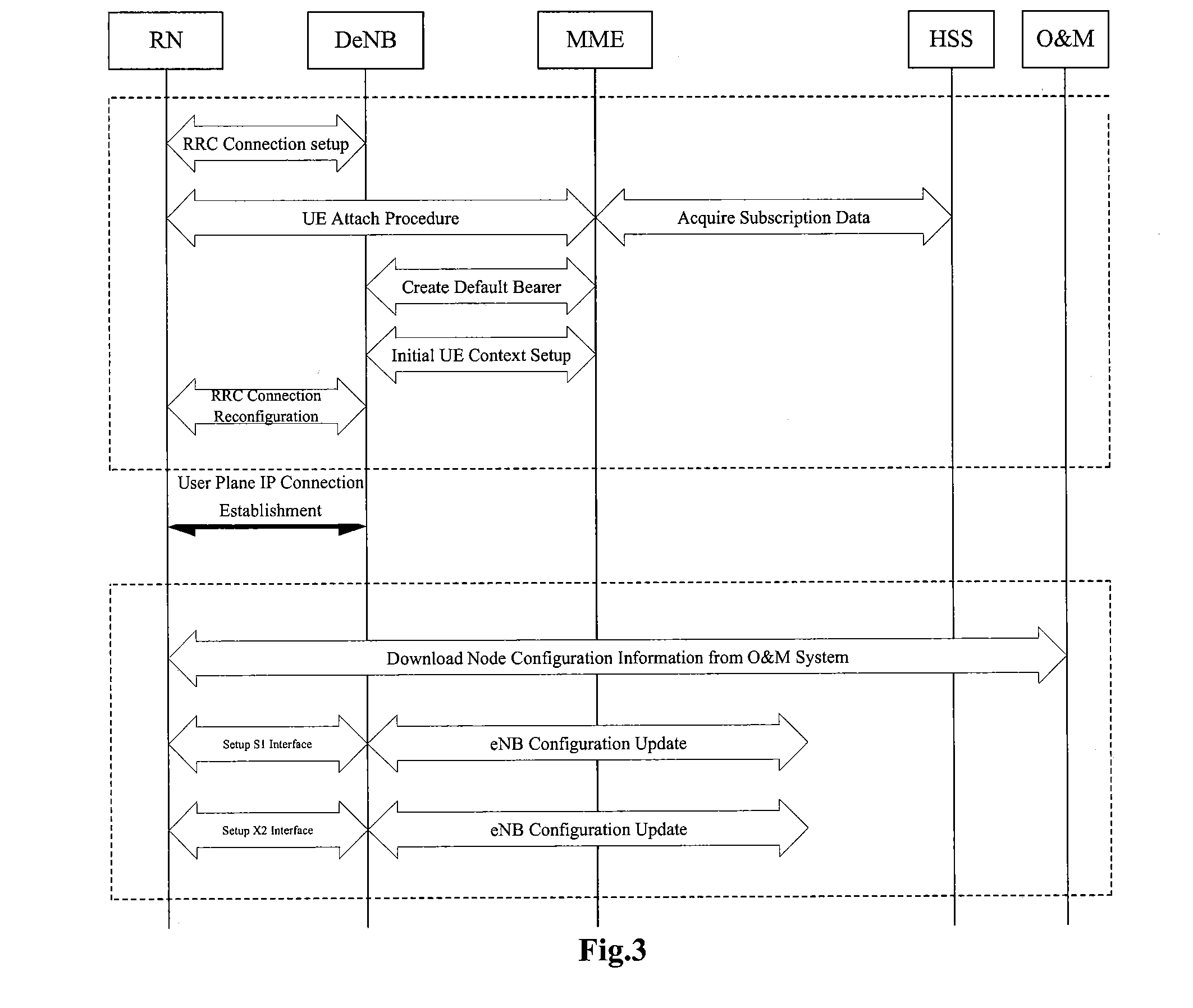 Method, device and system for selecting service cell