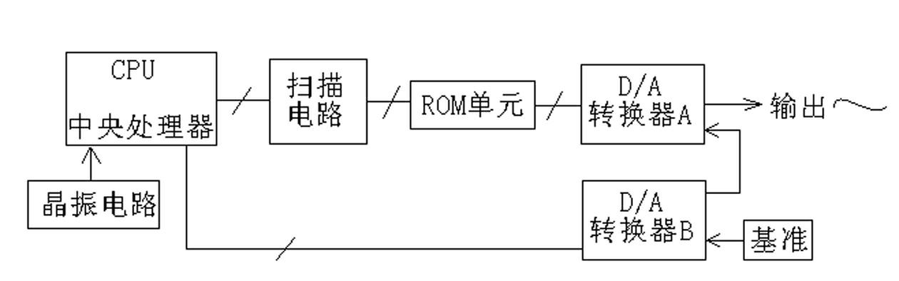 Three-phase harmonic wave source