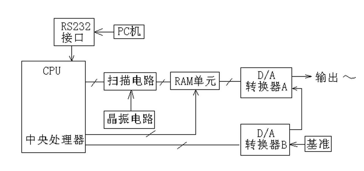 Three-phase harmonic wave source