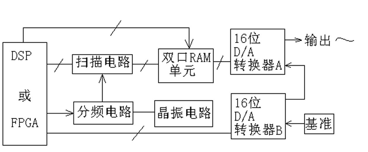 Three-phase harmonic wave source