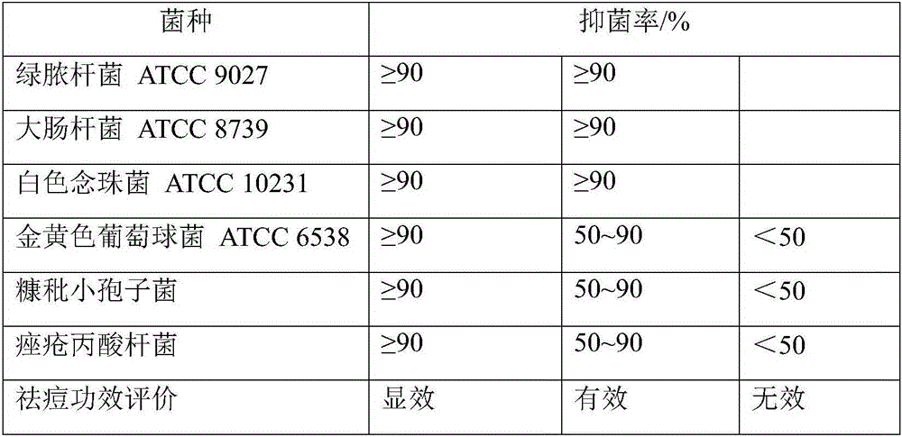 Acne-removing composition containing antibacterial peptide and acne-removing cream