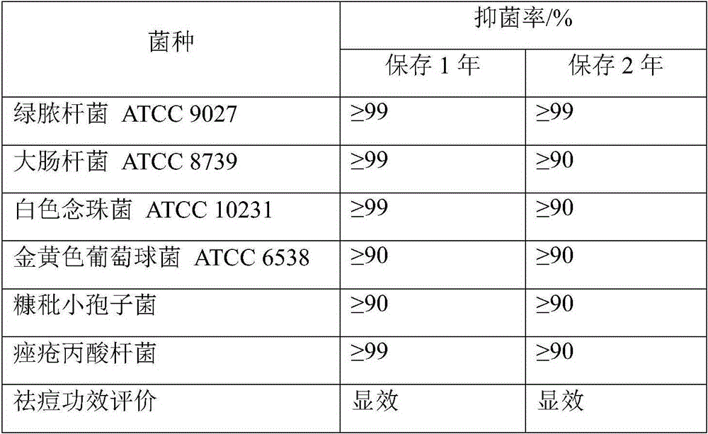 Acne-removing composition containing antibacterial peptide and acne-removing cream