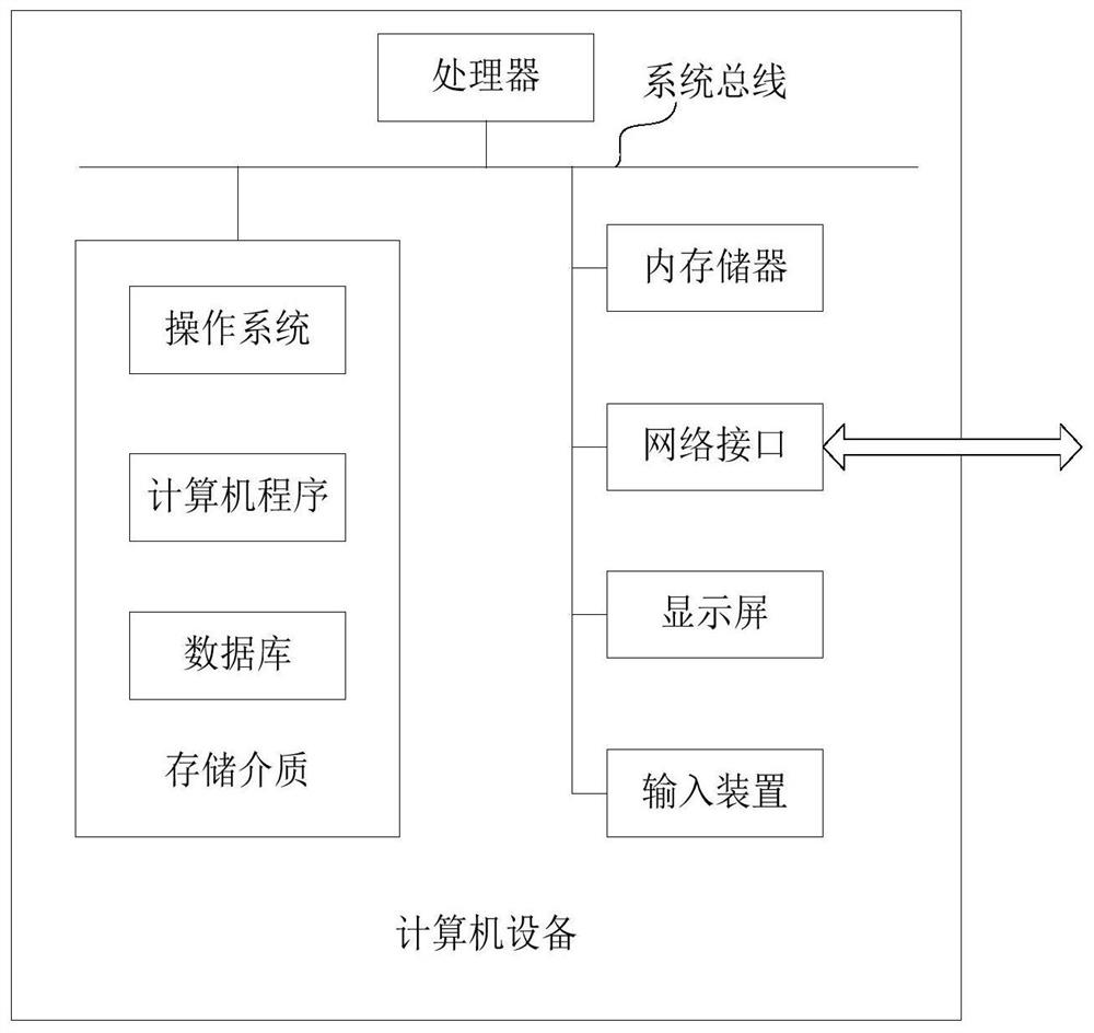 Service data query platform configuration method and device, computer equipment and medium