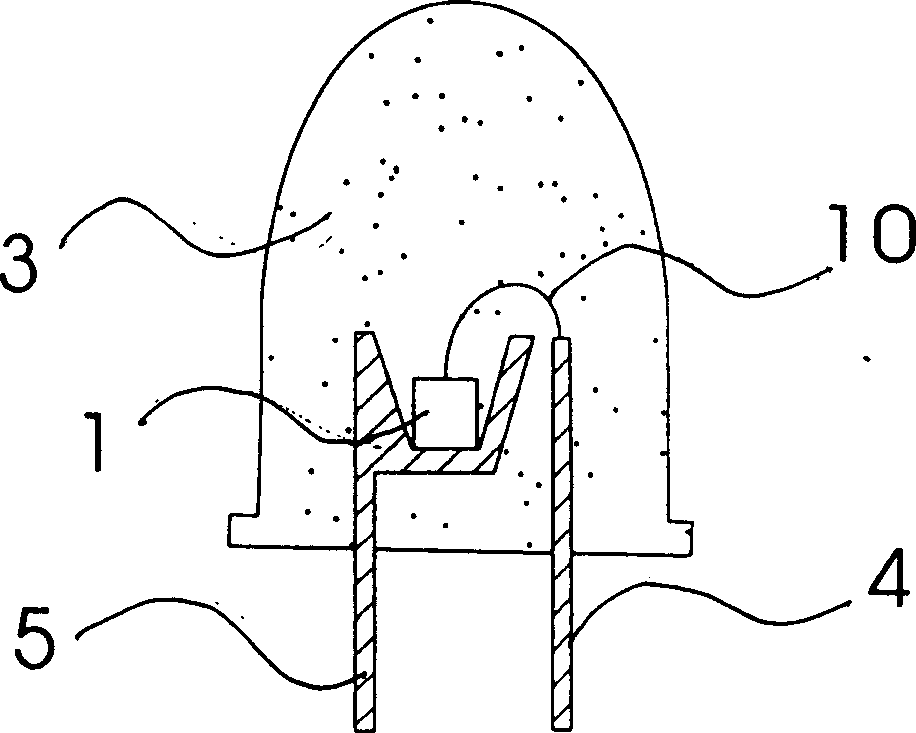 Packaging method for short wavelength LED