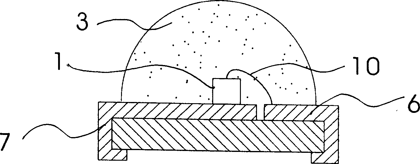 Packaging method for short wavelength LED