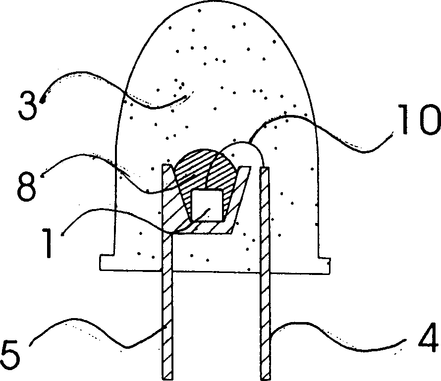 Packaging method for short wavelength LED