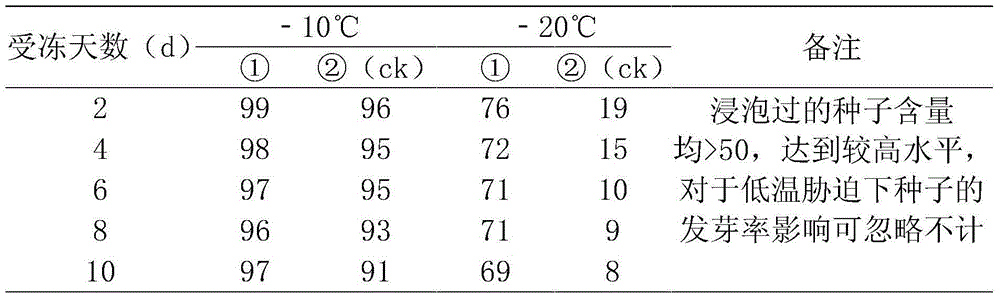 Method for improving chilling resistance of plant via glycine betaine