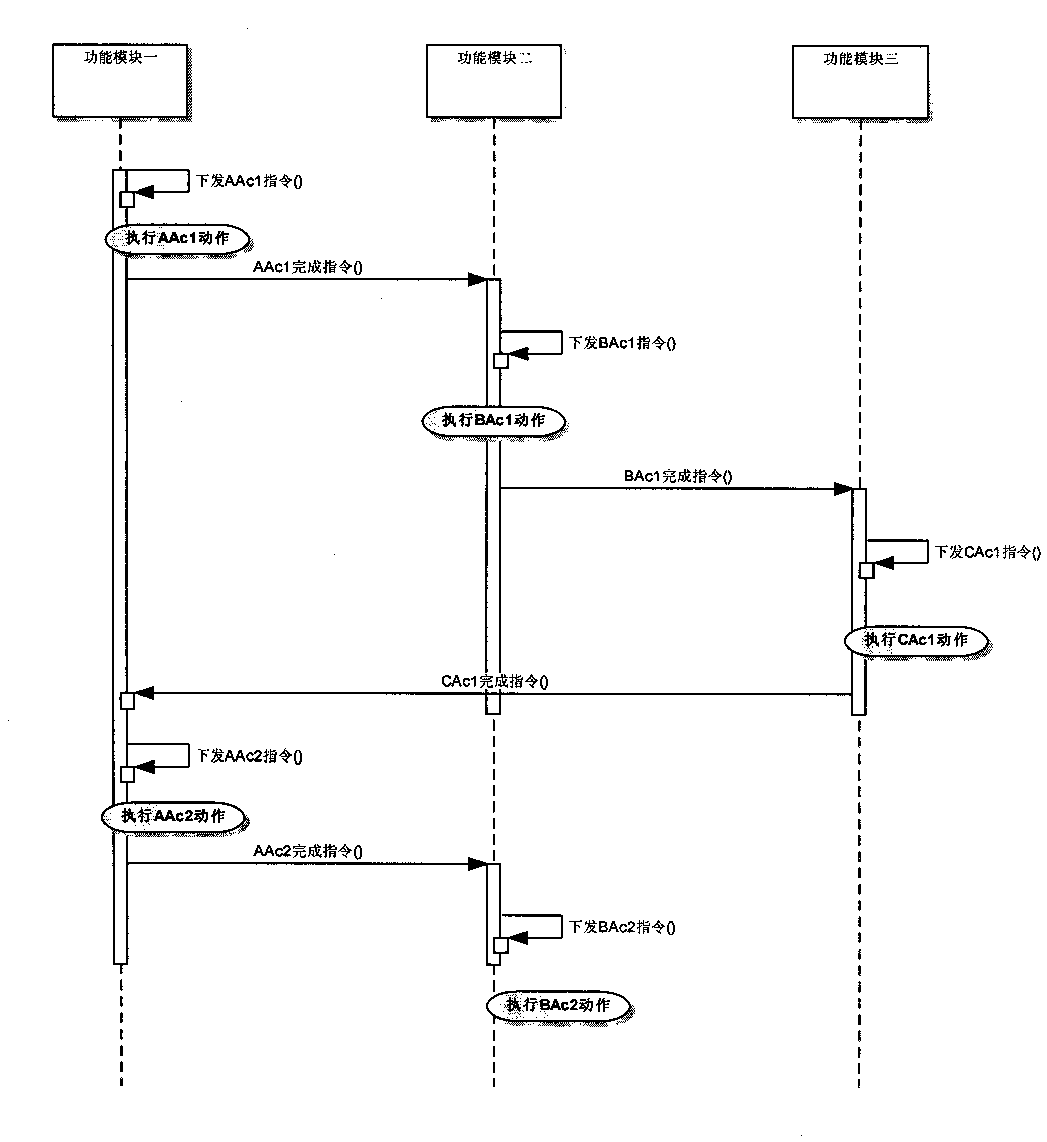 Multi-module joint operation method of system