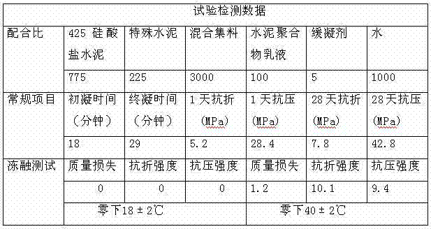 Quick repairing method of old cement concrete pavement