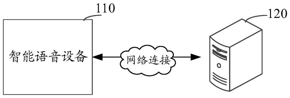 Intelligent voice device control method, device, computer equipment and storage medium