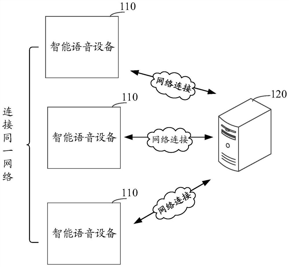 Intelligent voice device control method, device, computer equipment and storage medium