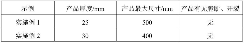 Growth method of zinc selenide