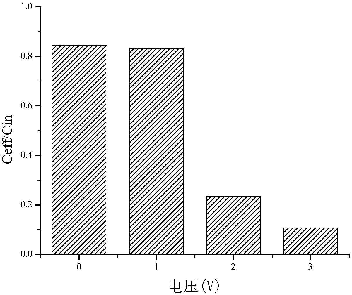 Filtering type electrochemical reactor and method for removing antibiotics from water mass