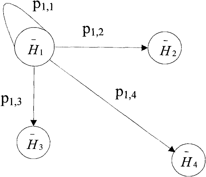 Channel state information compression method and device