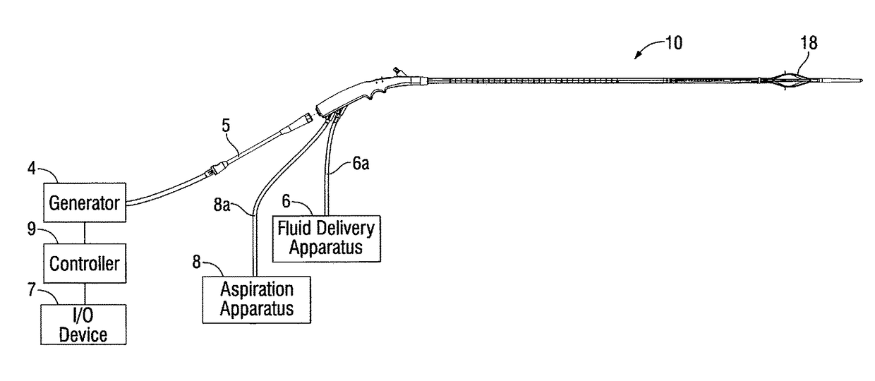 Systems and methods for treating tissue with radiofrequency energy