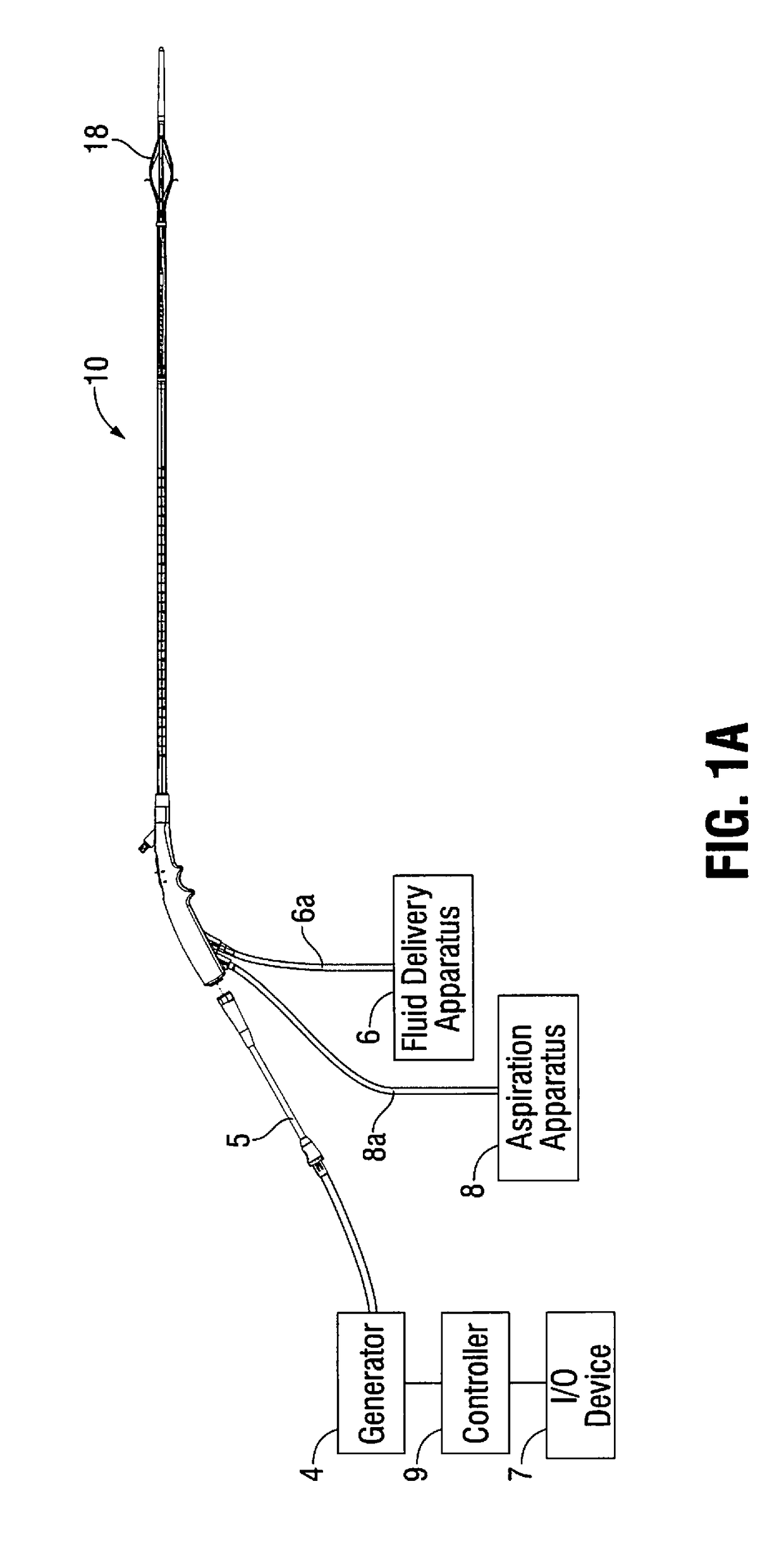 Systems and methods for treating tissue with radiofrequency energy