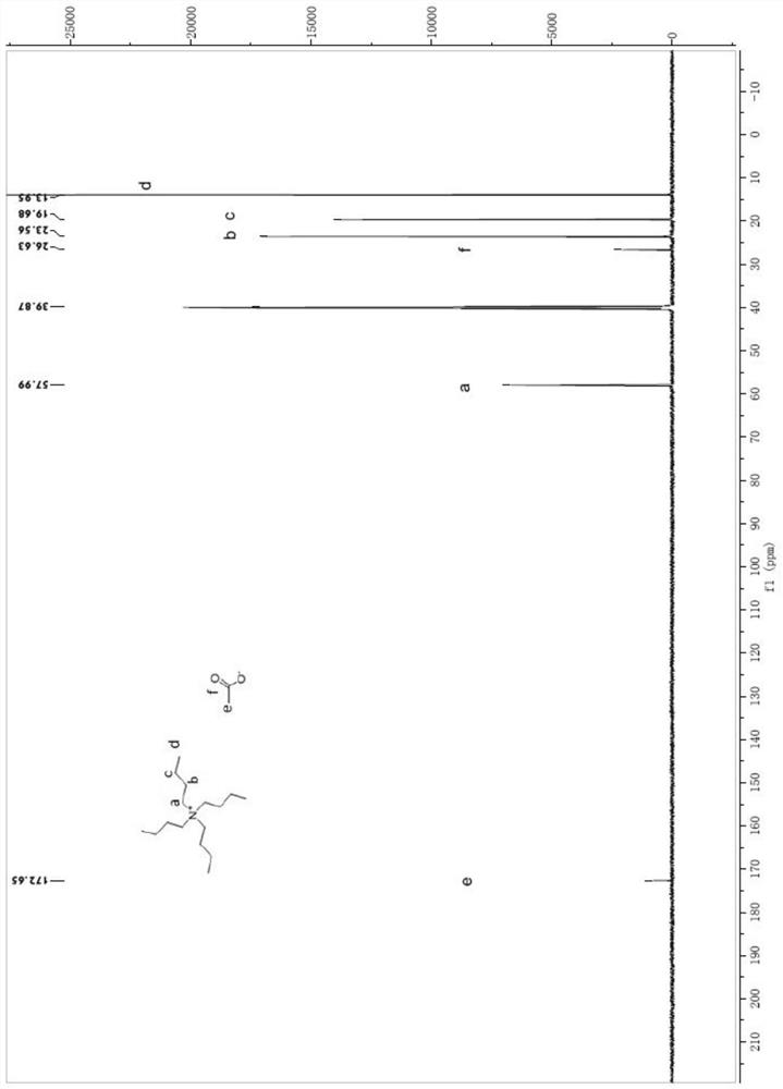 A method for reusing ionic liquid from waste liquid for preparing cellulose nanofibers