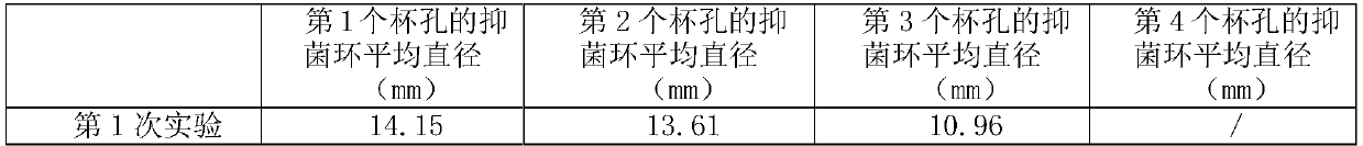 A strain of Lactobacillus salivarius and its application