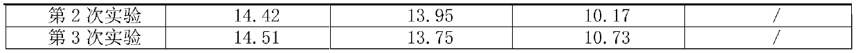 A strain of Lactobacillus salivarius and its application