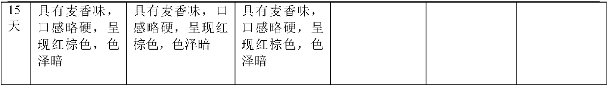 Low-fat astaxanthin baked food and making method thereof