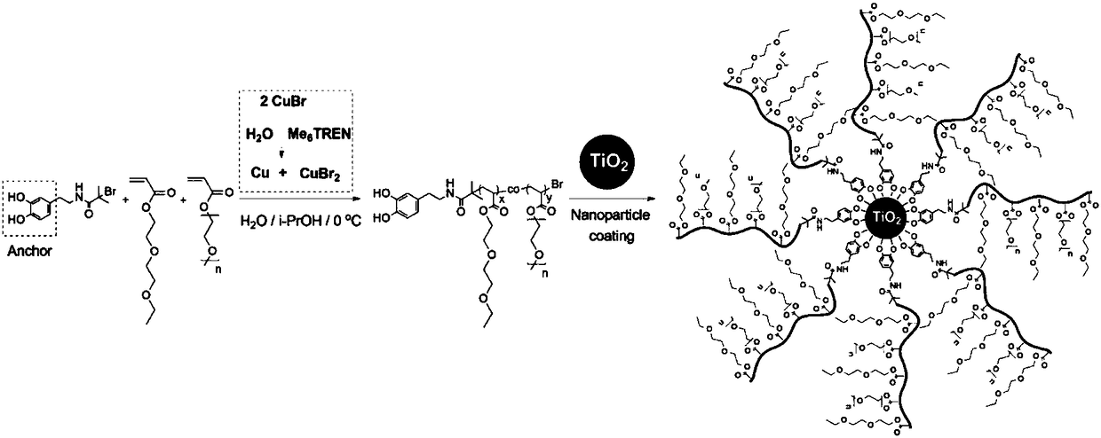 Titanium dioxide/thermo-sensitive polymer hybrid material as well as preparation method and application thereof