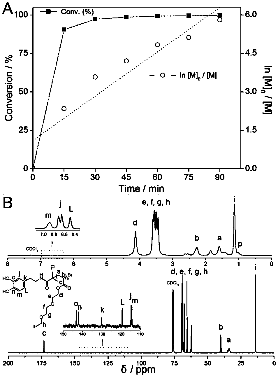 Titanium dioxide/thermo-sensitive polymer hybrid material as well as preparation method and application thereof