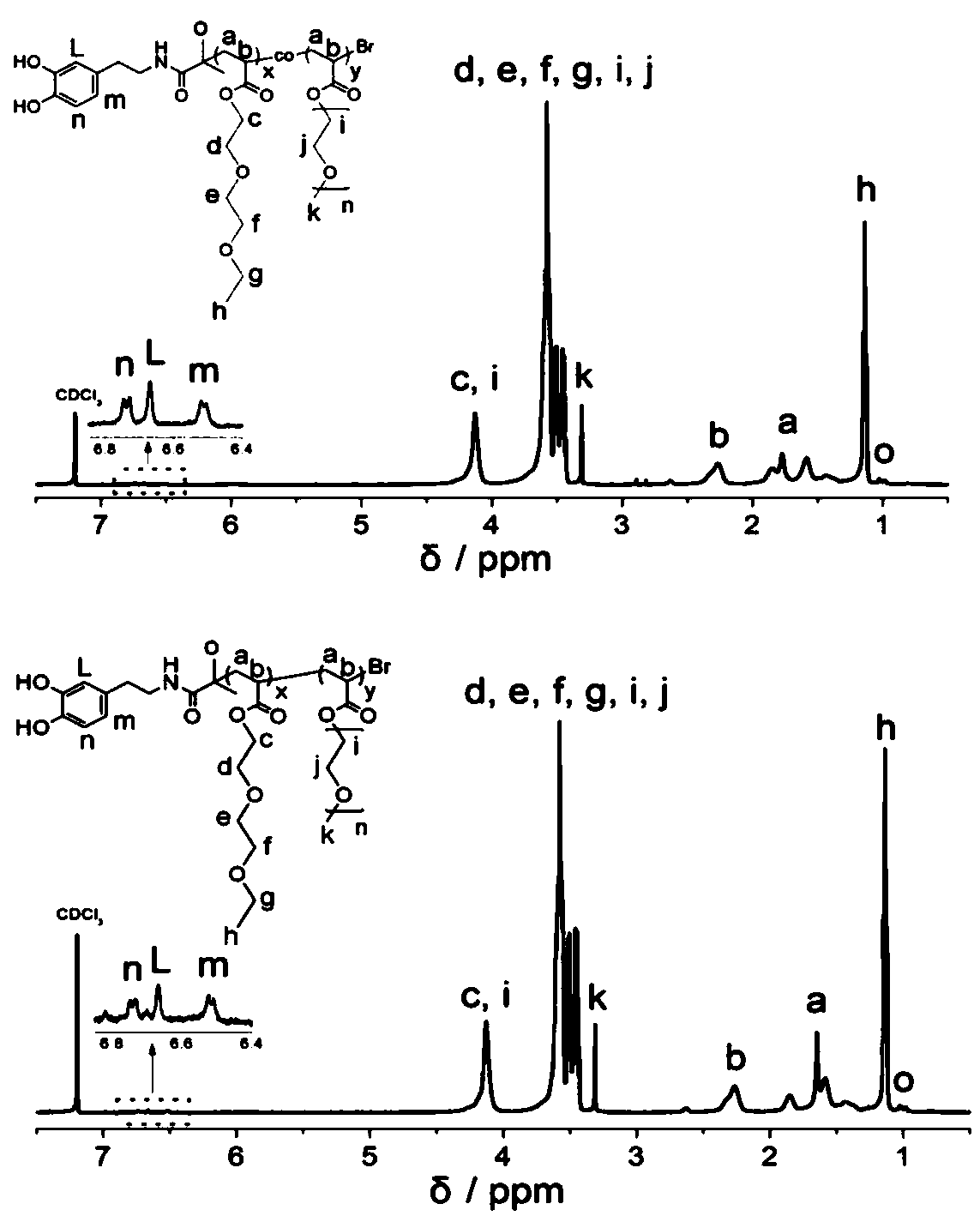 Titanium dioxide/thermo-sensitive polymer hybrid material as well as preparation method and application thereof