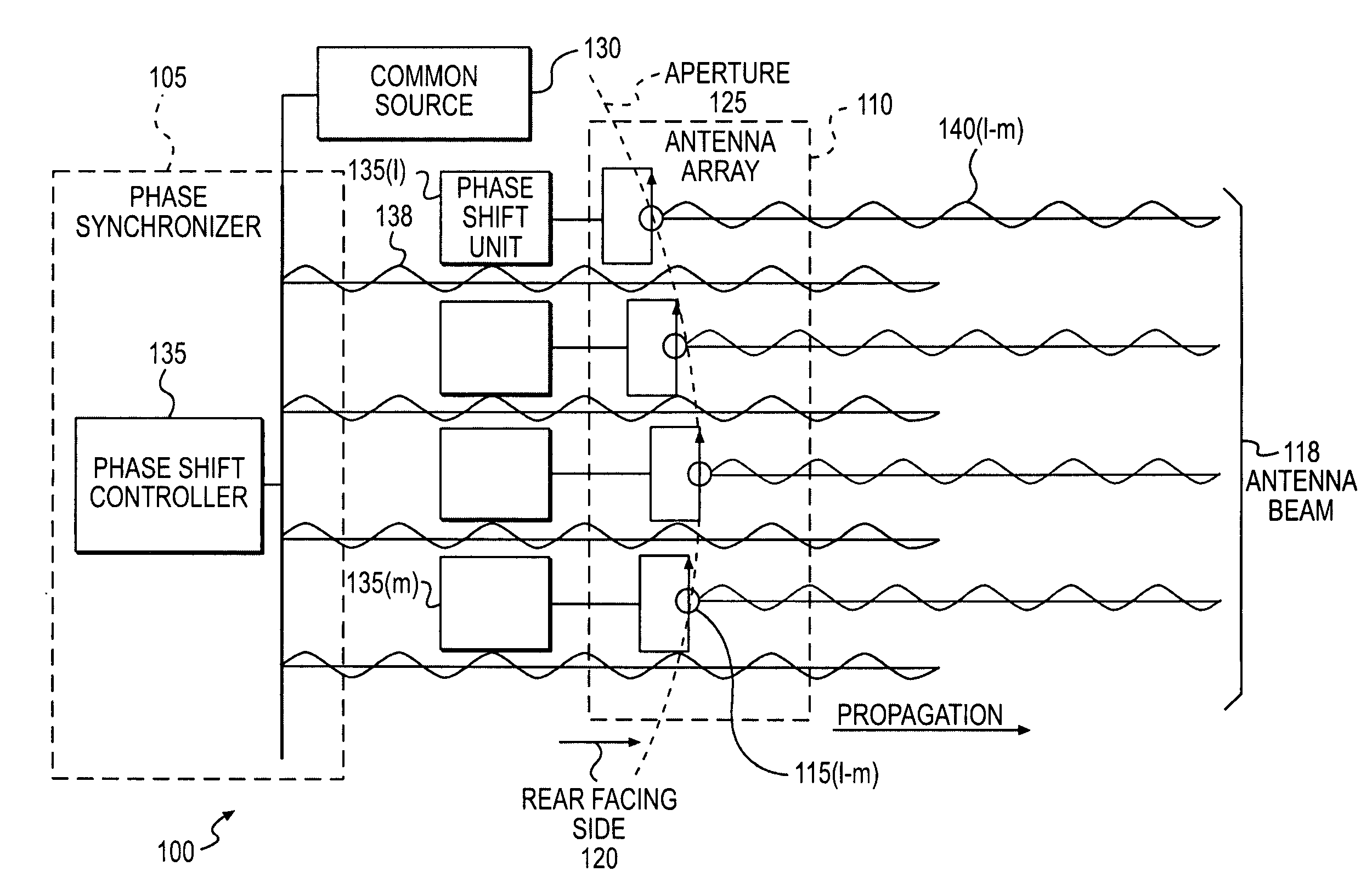 Forming an antenna beam using an array of antennas to provide a wireless communication