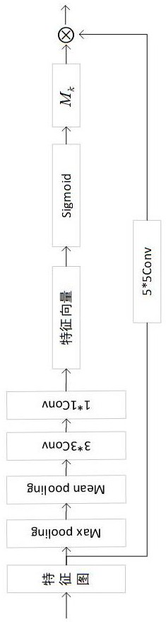 Fingerprint image enhancement method based on Retinex-ResNet network model