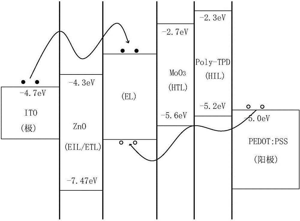 OLED display device and manufacturing method therefor