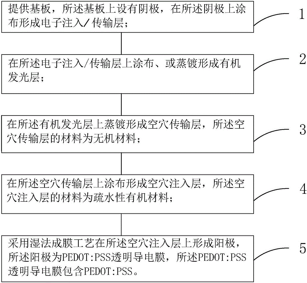 OLED display device and manufacturing method therefor