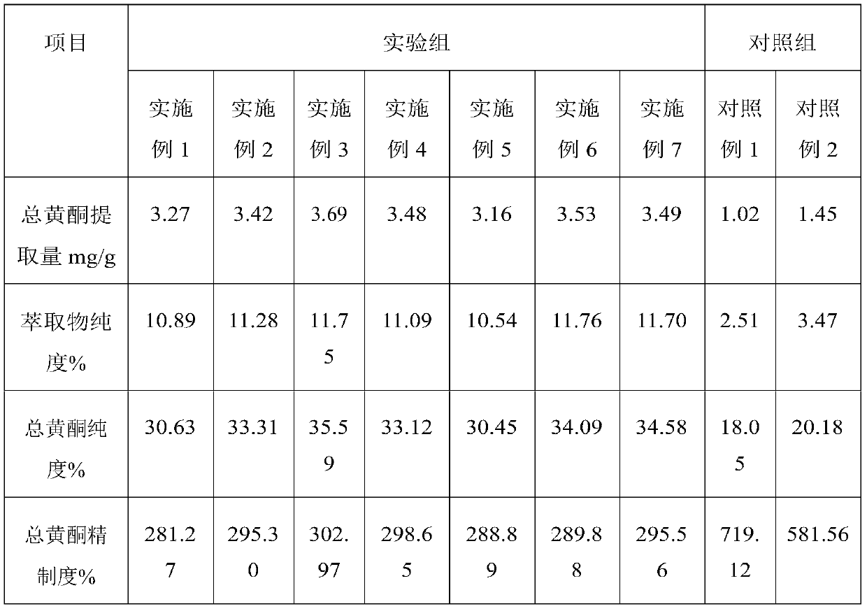 A kind of preparation method of total flavonoids of ramie