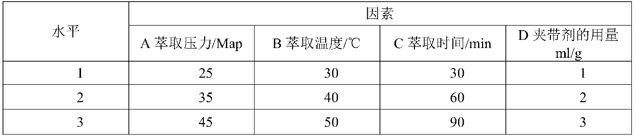 A kind of preparation method of total flavonoids of ramie