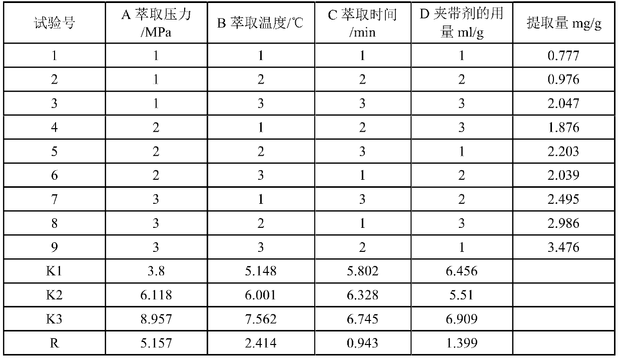 A kind of preparation method of total flavonoids of ramie