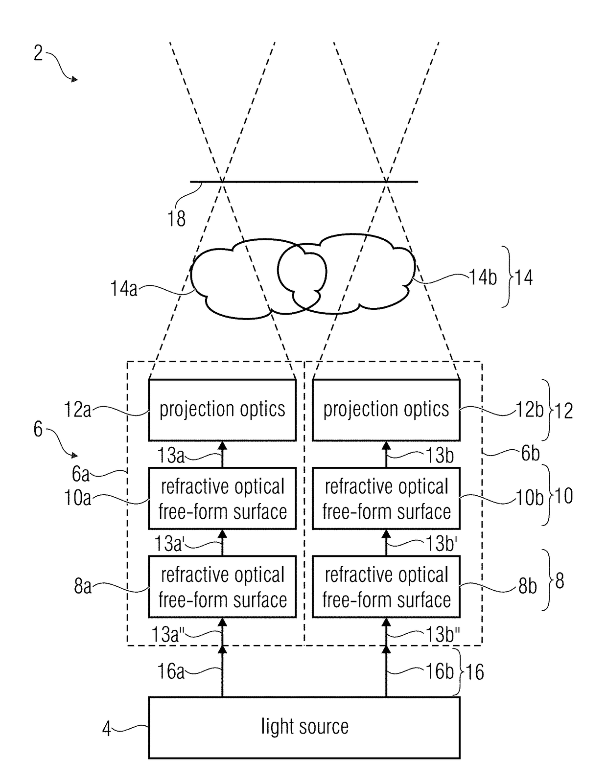 Projection device and method for projection comprising optical free-form surfaces