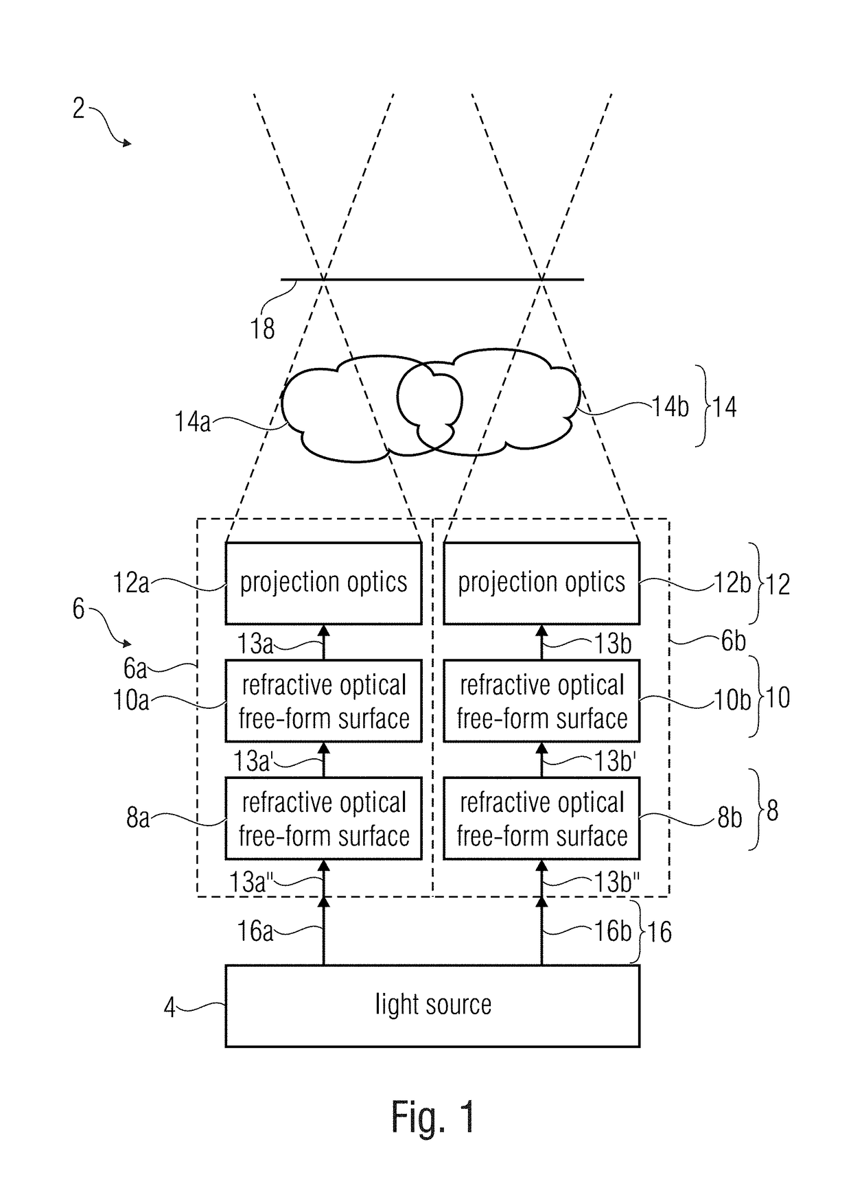 Projection device and method for projection comprising optical free-form surfaces