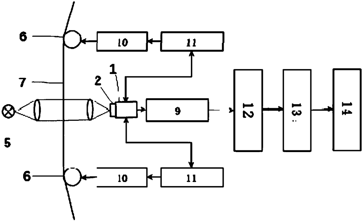 A method for intelligently classify and managing that quality of tubular yarn and a device for realize the same