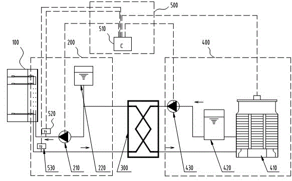 Secondary water-loop server cabinet cooling system